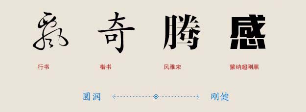 網(wǎng)頁字體設(shè)計